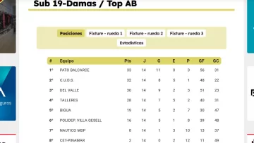 posiciones-5ta-728x411