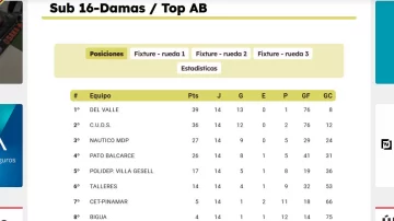 posiciones-6ta-728x409