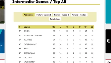 posiciones-Intermedia-728x411