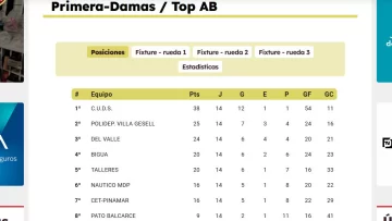 posiciones-Primera-728x411