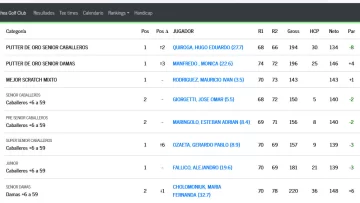 resultados-Putter-de-Oro-Senior-728x410