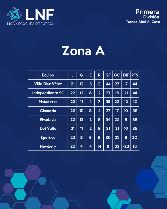 zona-A-fecha-22-582x728