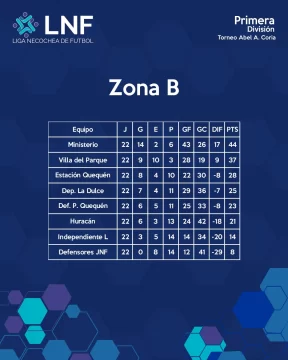 zona-B-fecha-22-582x728