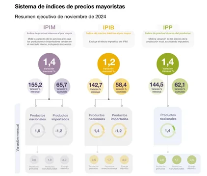 Precios-Mayotistas-Noviembre