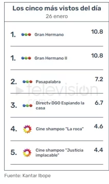 Gran-hermano-12-la-gala