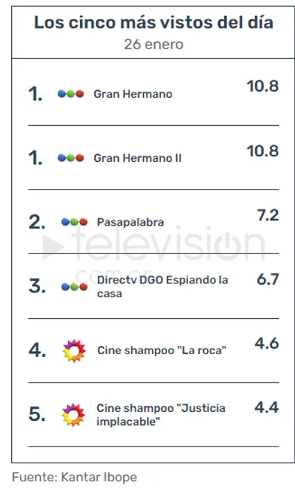 Gran-hermano-12-la-gala