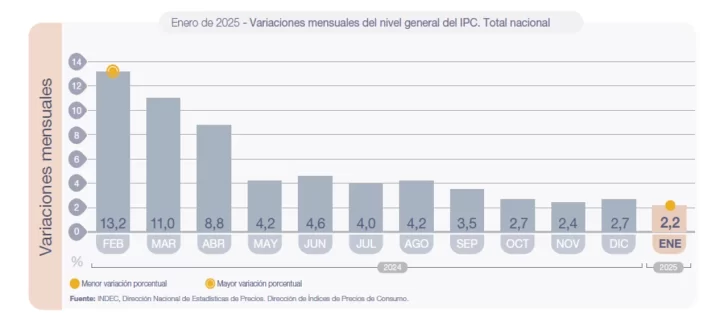 Grafico-14-728x321