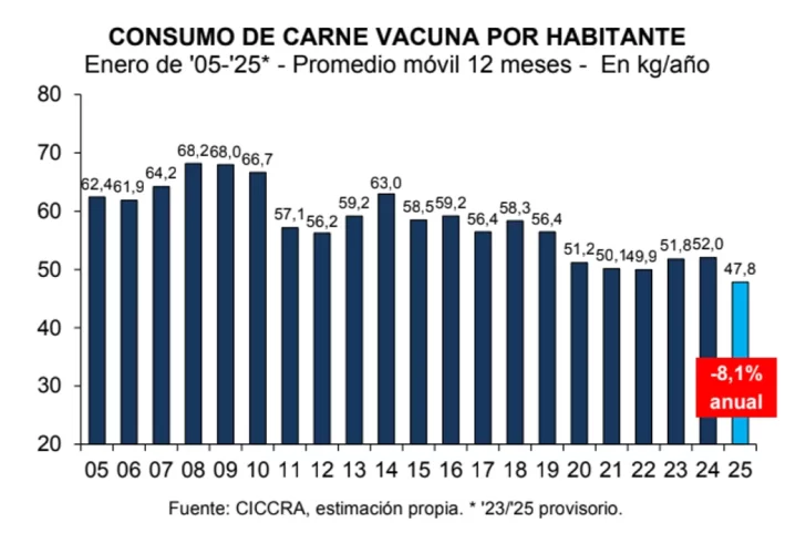 Grafico-CCICRA-1-728x500