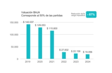 baja