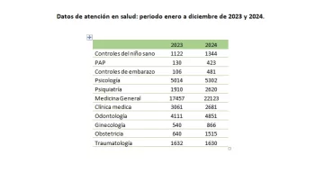 loberia-salud-728x390