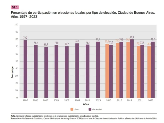 Elecciones-Porcentajes-13