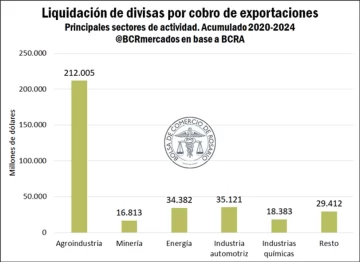Grafico-Exportaciones-2-728x530