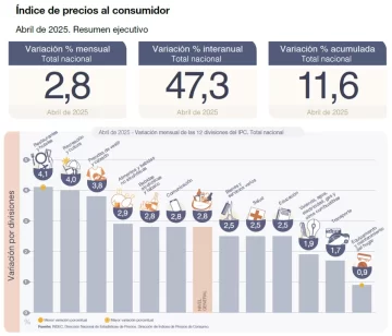 INDEC-Inflacion-12-728x623
