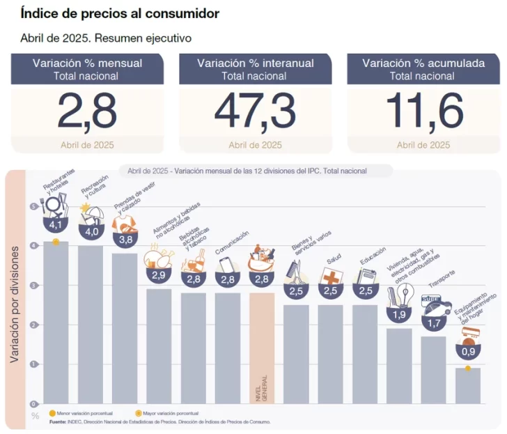 INDEC-Inflacion-12-728x623