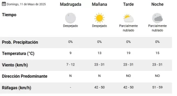 tiempo-11