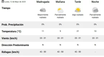 tiempo-12