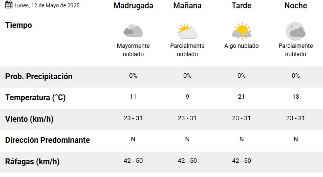 tiempo-12