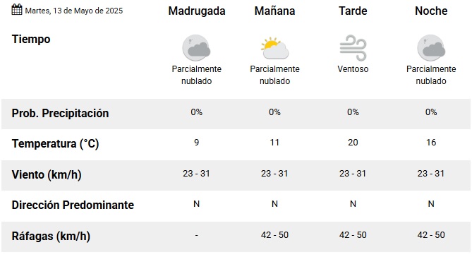 tiempo-13