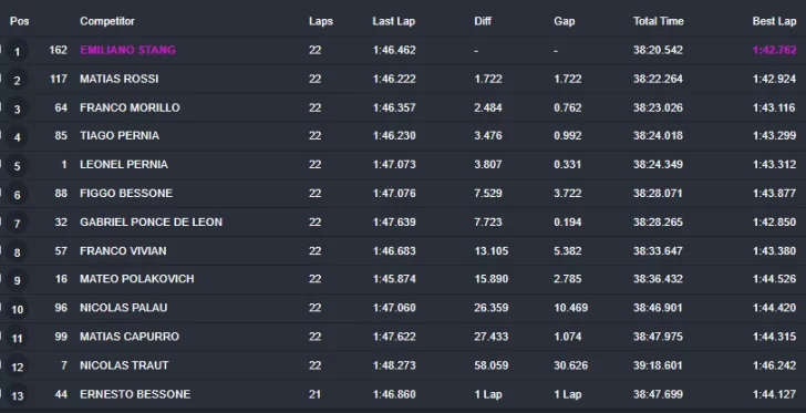 CARRERA-TC2000-CONCORDIA-728x373