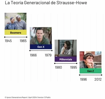 Generacion-Identidad-12345-728x692