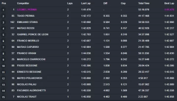 TC2000-CLASIF-CONCORDIA-728x418
