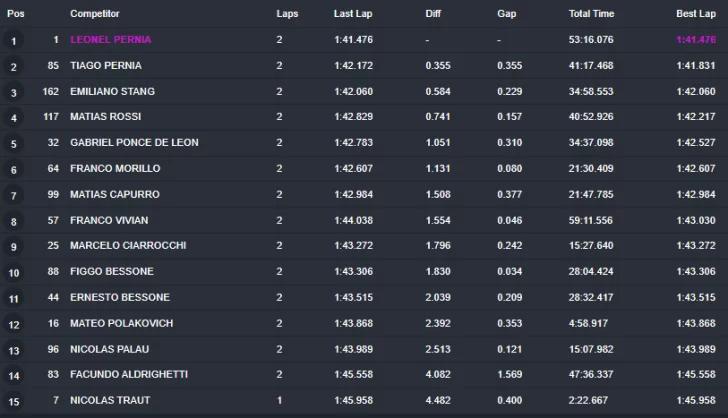 TC2000-CLASIF-CONCORDIA-728x418