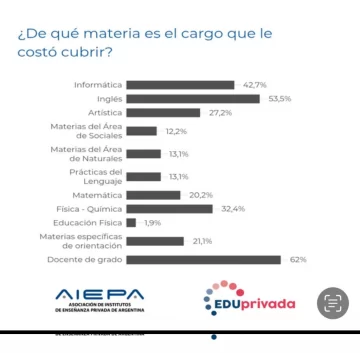 docentes-materias-728x713