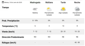 tiempo-10