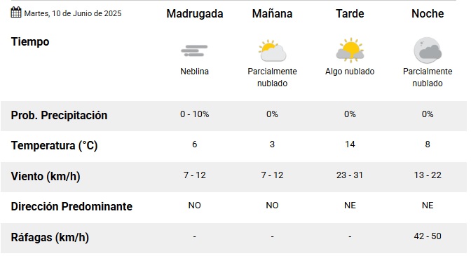 tiempo-10
