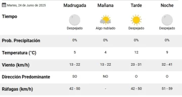 tiempo-24