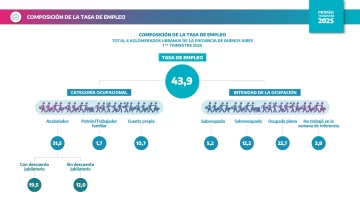 INFOGRAFIA_TASA-EMPLEO-2025-728x410