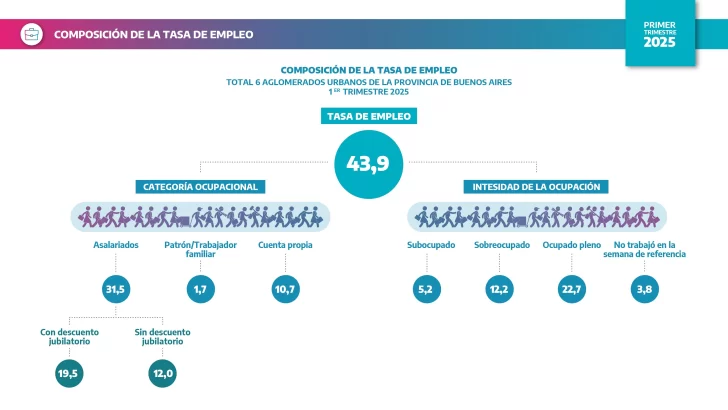 INFOGRAFIA_TASA-EMPLEO-2025-728x410