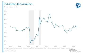 consumo1-728x462