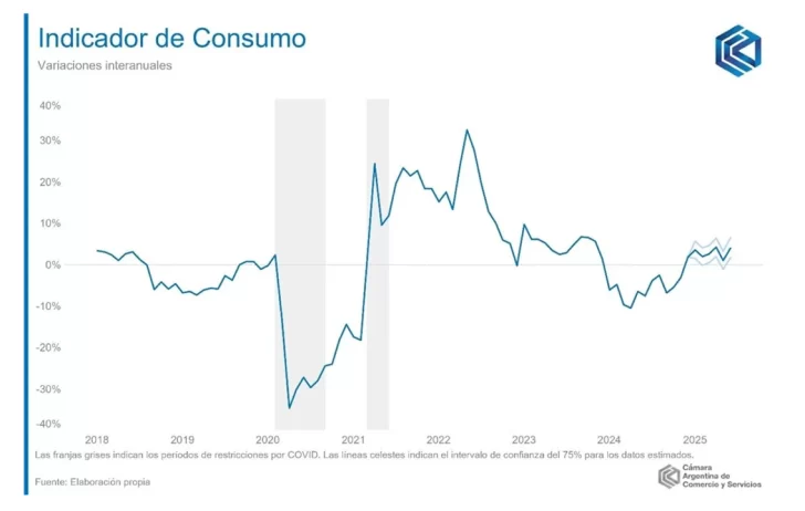 consumo1-728x462