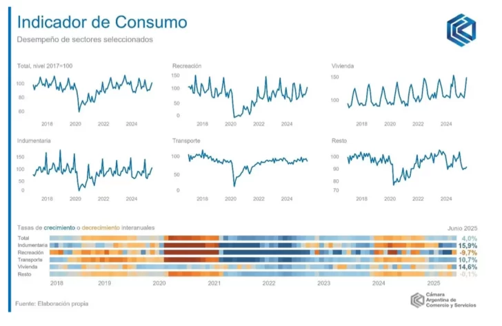 consumo2-728x473