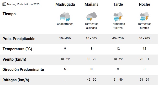 lluvias