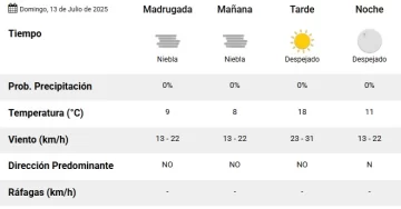 tiempo-13