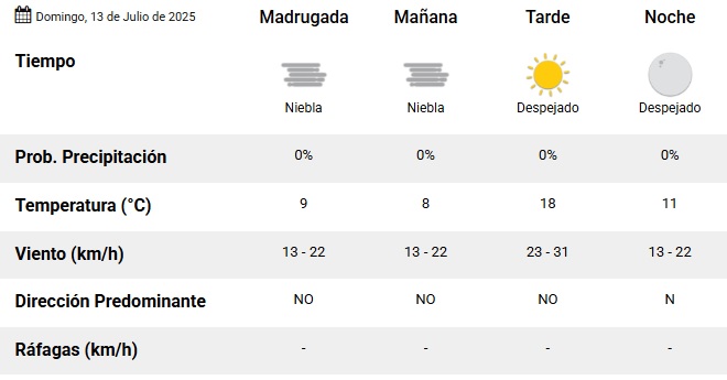 tiempo-13