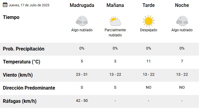 tiempo-17