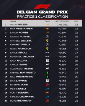tiempso-fp1-gp-de-belgica_w862-582x728