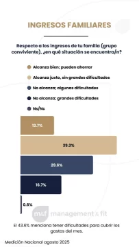 Consumo-1