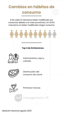 Consumo-2