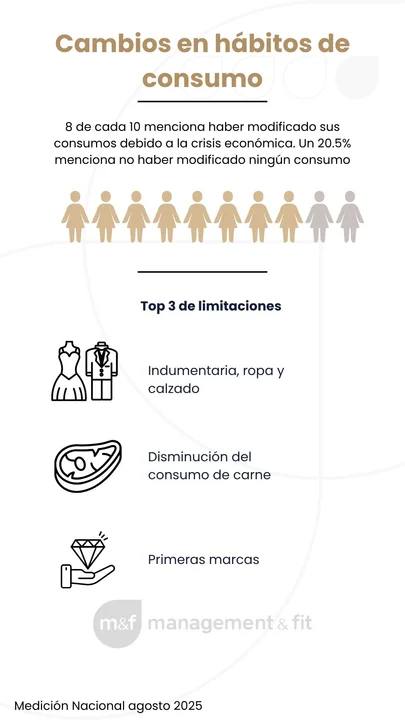 Consumo-2