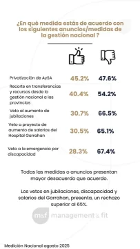 Consumo-4