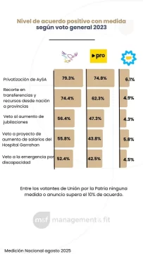 Consumo-5