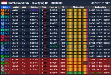 F-1-Clasificacion-1-728x493