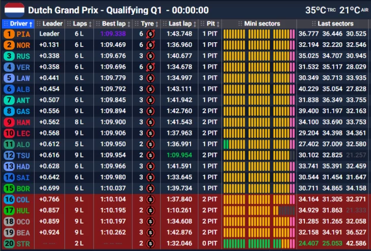 F-1-Clasificacion-1-728x493