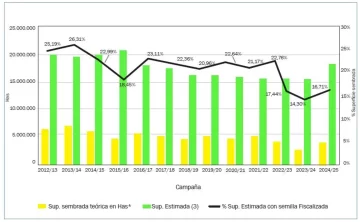 Grafico-Produccion-Cultivos-1-728x450