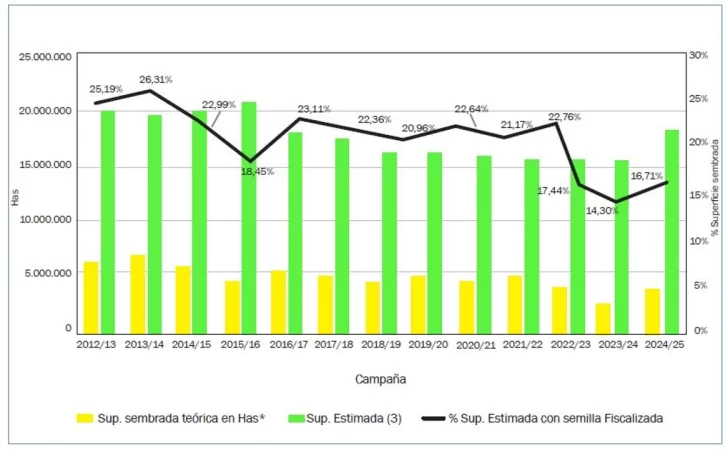 Grafico-Produccion-Cultivos-1-728x450