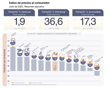 Inflacion-Julio123